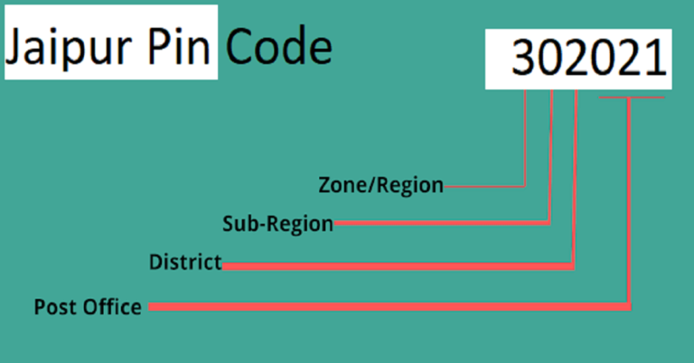 Jaipur Pin Code: All PIN Codes Of Jaipur